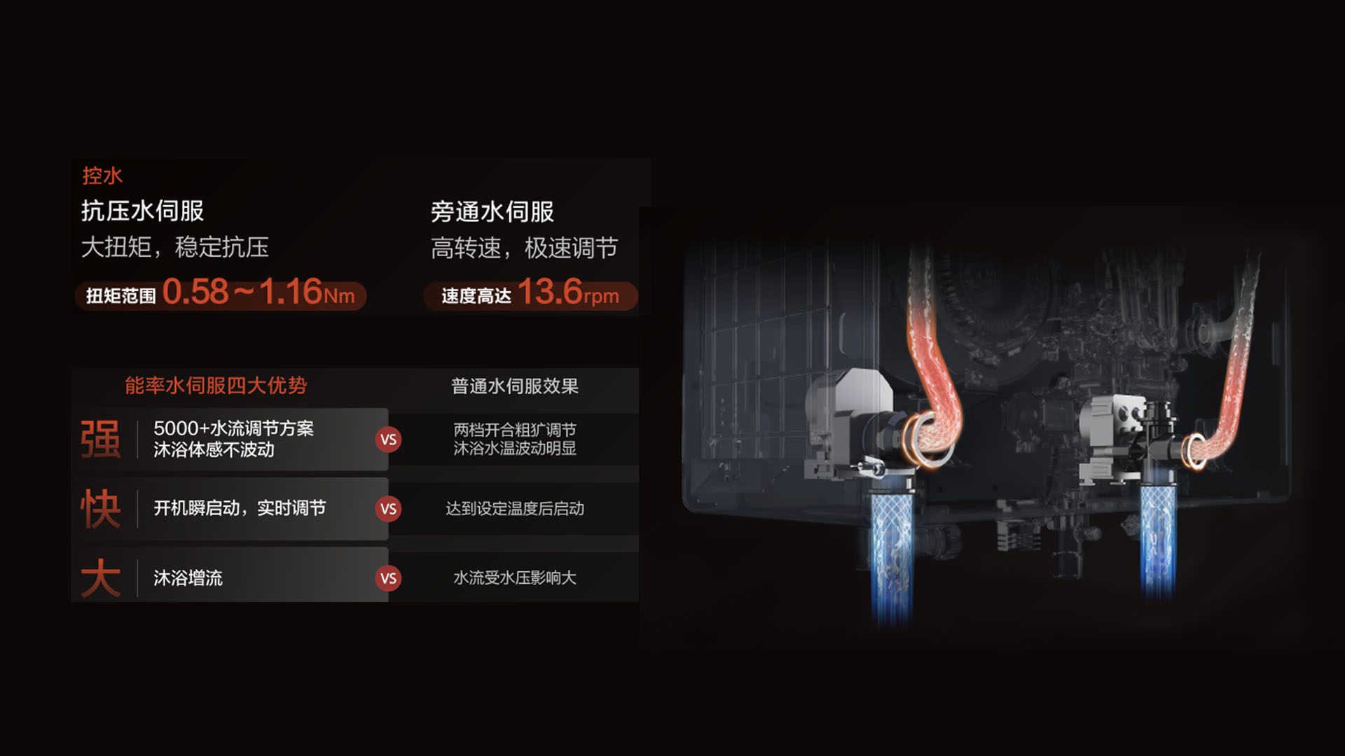 恒温迈入“双核时代”，能率推出双水量伺服热水器